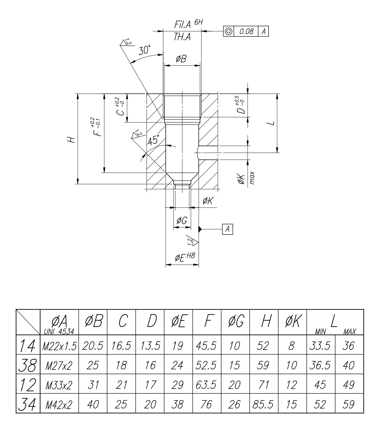 Stainless steel Metric threaded cartridge check valves | Tognella